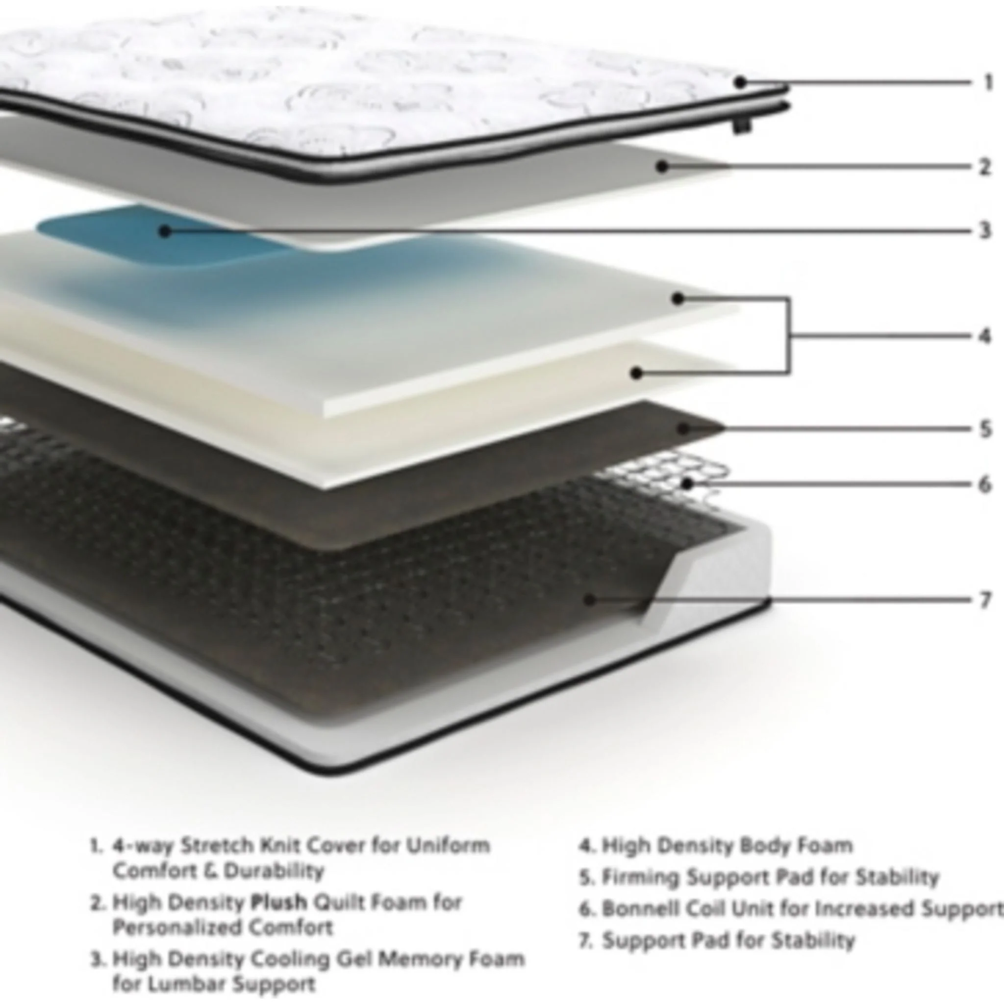 Ashley Sleep 10 Bonnell Pillow Top Innerspring Mattress In A Box - Image 9